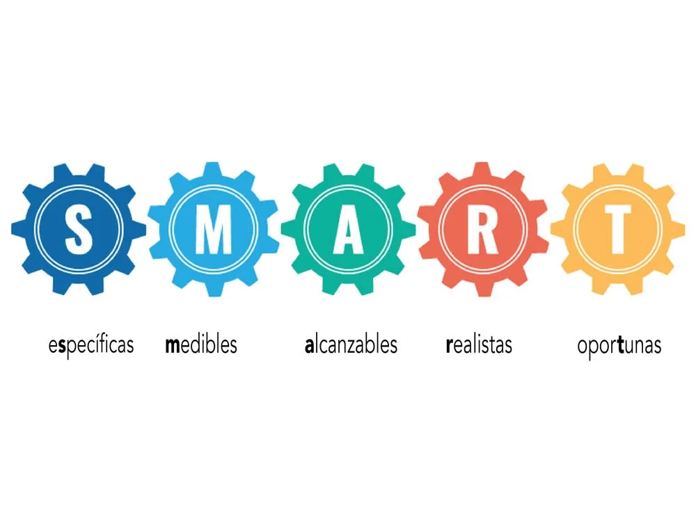 El Poder de Establecer Metas SMART